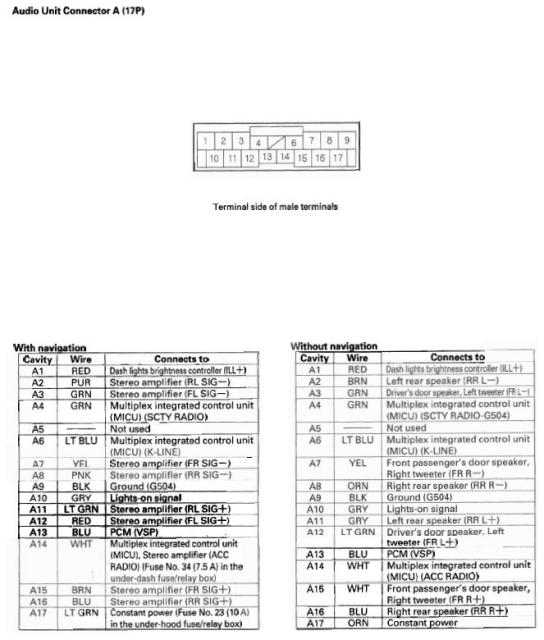 2004 Honda Pilot Wiring Diagram Database - Faceitsalon.com